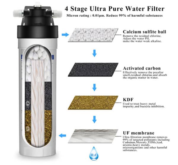 Kitchen Bench Filter Cartridge